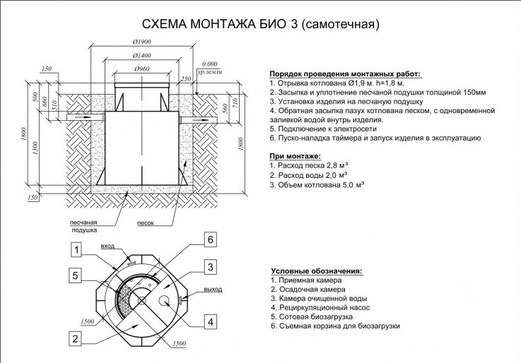 Схема монтажа Эко-Гранд 3 