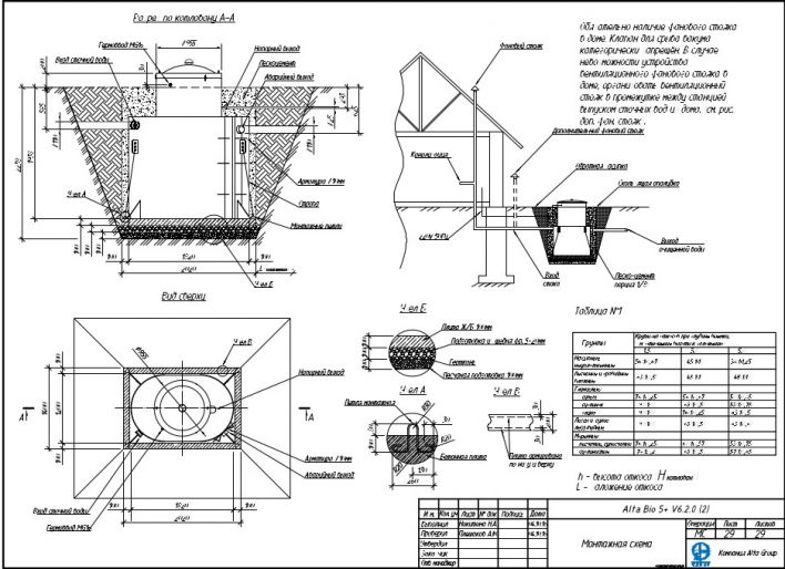 Схема монтажа Альта Био 5 +