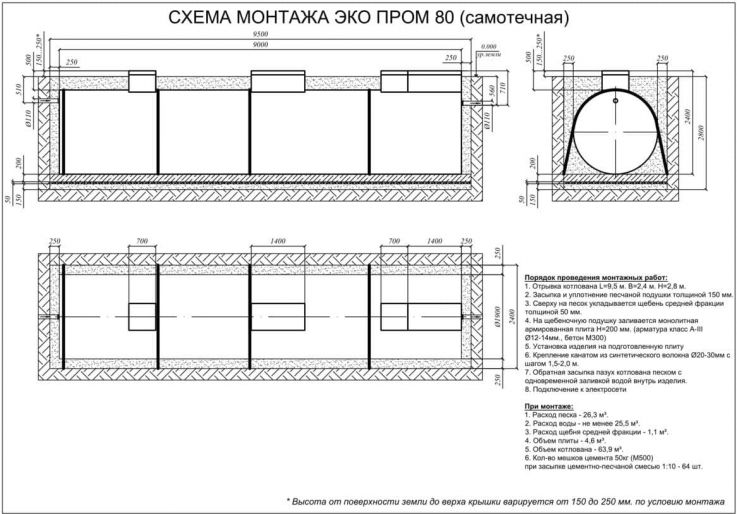 Схема монтажа Евролос Экопром 80+