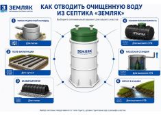 Земляк UNO 5 PRO (1000)