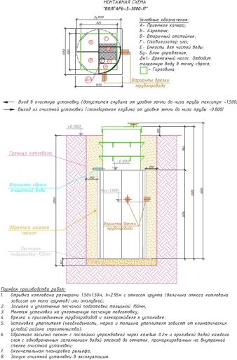 Схема монтажа Волгарь 5 3000 П